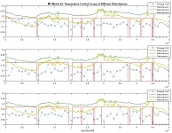 measure control loop performance